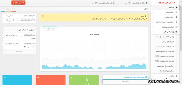 پنل اس ام اس