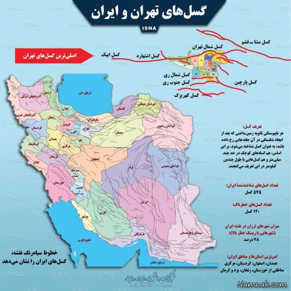 گسل های تهران