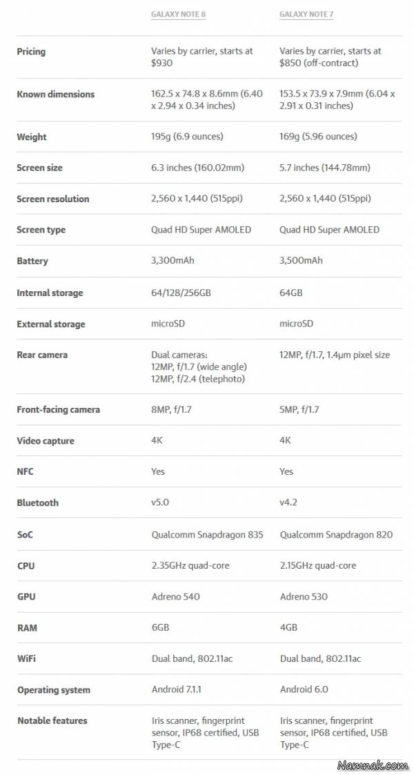 مشخصات فنی note 8 note 8