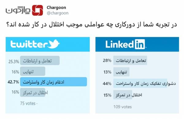 مدیریت منابع انسانی دوران کرونا نظر سنجی شرکت چارگون