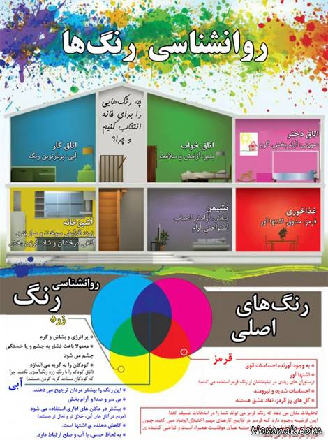  رنگ در دکوراسیون