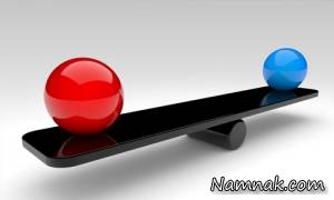 مقایسه