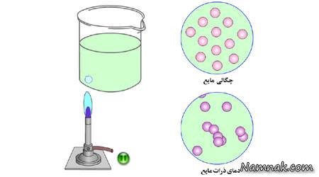 چگالی مواد مختلف