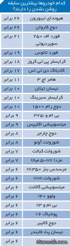 کم هزینه ترین خودرو