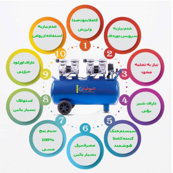 کمپرسور دندانپزشکی کاربرد کمپرسور