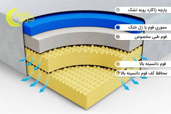 تشک طبی تشک طبی