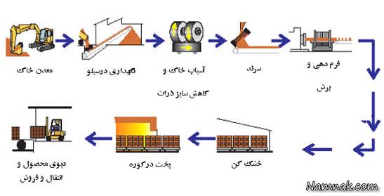 موارد استفاده از سرامیک چیست؟ مواد سرامیکی