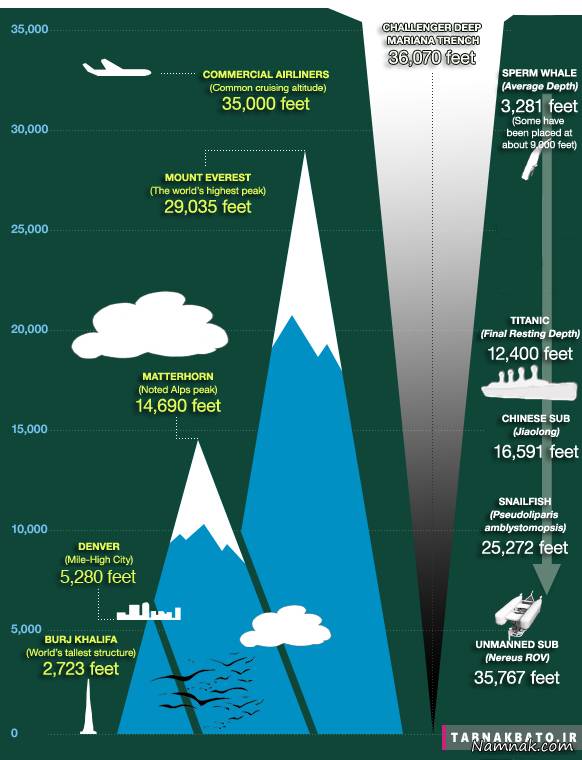 جغرافیای زمین