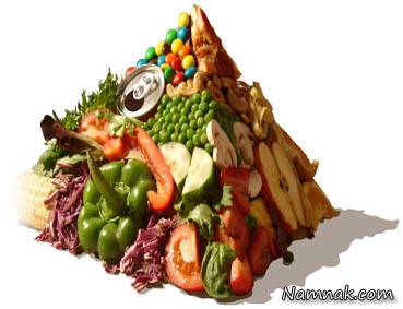 نقش روی در سلامتی بدن روی