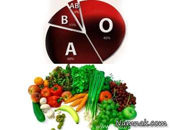 رژیم های غذایی که به بدن آسیب می زنند رژیم های غذایی