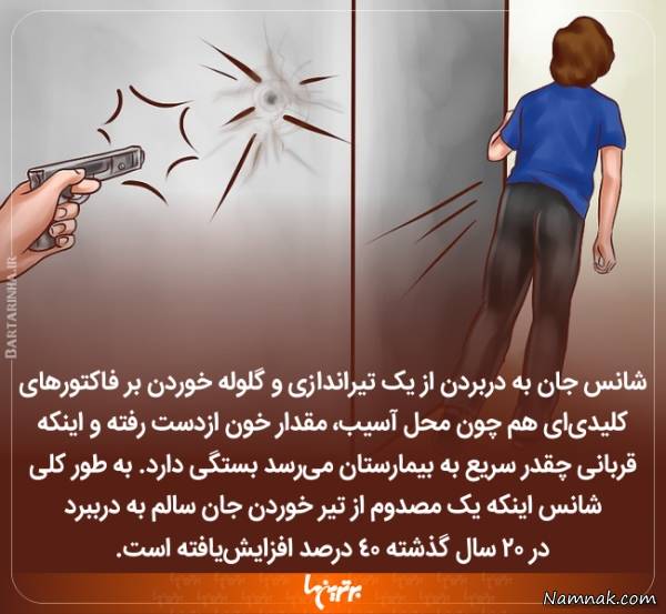 دانستنی های جالب 