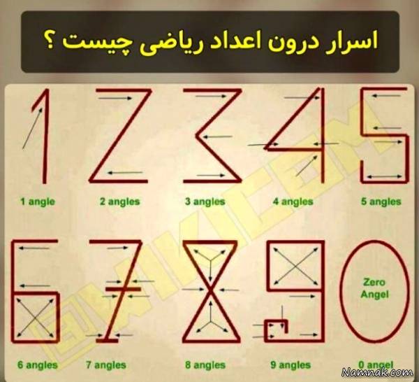  اعداد انگلیسی