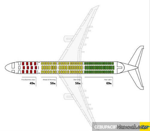  صندلی هواپیما 