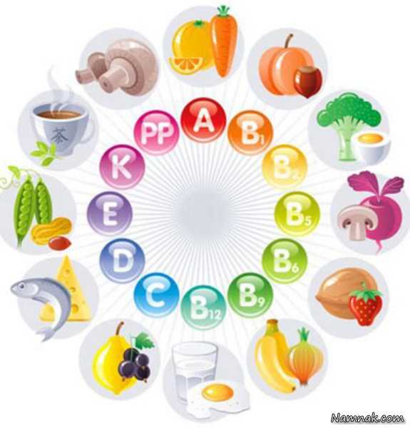 ویتامین های دیابت